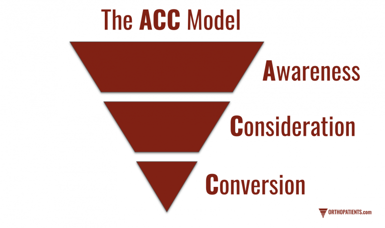 The ACC Model