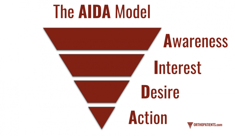 The AIDA Model